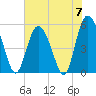 Otter Island tide chart for Friday, June 7, 2024