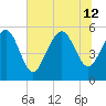 Otter Island tide chart for Friday, July 12, 2024