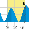 Otter Island tide chart for Saturday, July 6, 2024