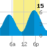 Otter Island tide chart for Thursday, August 15, 2024