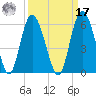 Otter Island tide chart for Tuesday, September 17, 2024