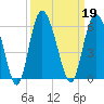 Otter Island tide chart for Thursday, September 19, 2024