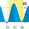 Otter Island tide chart for Saturday, September 21, 2024