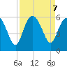 Otter Island tide chart for Saturday, September 7, 2024