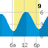 Otter Island tide chart for Monday, September 9, 2024