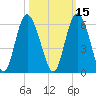Otter Island tide chart for Tuesday, October 15, 2024