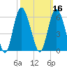 Otter Island tide chart for Wednesday, October 16, 2024