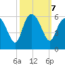 Otter Island tide chart for Monday, October 7, 2024