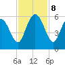 Otter Island tide chart for Friday, November 8, 2024