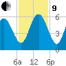 Otter Island tide chart for Saturday, November 9, 2024