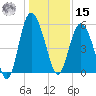 Otter Island tide chart for Sunday, December 15, 2024