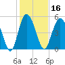 Otter Island tide chart for Thursday, January 16, 2025