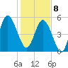 Otter Island tide chart for Wednesday, January 8, 2025