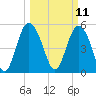Otter Island tide chart for Tuesday, March 11, 2025