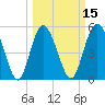 Otter Island tide chart for Saturday, March 15, 2025