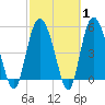Otter Island tide chart for Saturday, March 1, 2025
