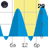 Otter Island tide chart for Saturday, March 29, 2025