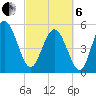 Otter Island tide chart for Thursday, March 6, 2025
