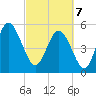 Otter Island tide chart for Friday, March 7, 2025