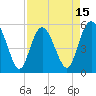 Otter Island tide chart for Tuesday, April 15, 2025