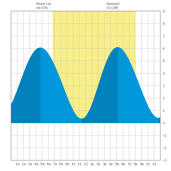 Otter Island tide chart for Wednesday, April 23, 2025