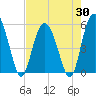 Otter Island tide chart for Wednesday, April 30, 2025
