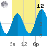 Otter Island tide chart for Monday, May 12, 2025