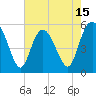 Otter Island tide chart for Thursday, May 15, 2025
