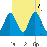 Otter Island tide chart for Wednesday, May 7, 2025