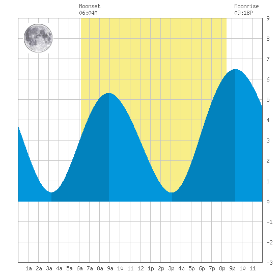 Otter Island tide chart for Wednesday, June 11, 2025
