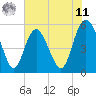 Otter Island tide chart for Wednesday, June 11, 2025