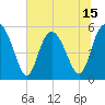 Otter Island tide chart for Sunday, June 15, 2025