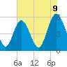 Otter Island tide chart for Monday, June 9, 2025