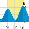 Otter Island tide chart for Wednesday, August 6, 2025