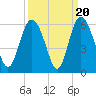 Otter Island tide chart for Saturday, September 20, 2025