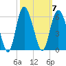Otter Island tide chart for Tuesday, October 7, 2025