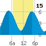 Otter Island tide chart for Saturday, November 15, 2025