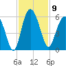 Otter Island tide chart for Sunday, November 9, 2025
