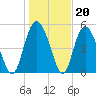 Otter Island tide chart for Tuesday, January 20, 2026