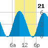 Otter Island tide chart for Wednesday, January 21, 2026