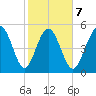 Otter Island tide chart for Saturday, February 7, 2026