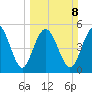Otter Island tide chart for Sunday, March 8, 2026