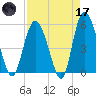 Otter Island tide chart for Friday, April 17, 2026