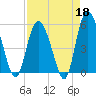 Otter Island tide chart for Saturday, April 18, 2026