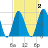 Otter Island tide chart for Thursday, April 2, 2026