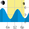 Otter Island tide chart for Saturday, May 9, 2026