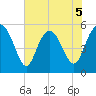 Otter Island tide chart for Friday, June 5, 2026