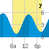 Otter Island tide chart for Sunday, June 7, 2026