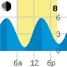 Otter Island tide chart for Monday, June 8, 2026