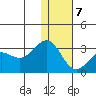 Otter Point tide chart for Thursday, January 7, 2021